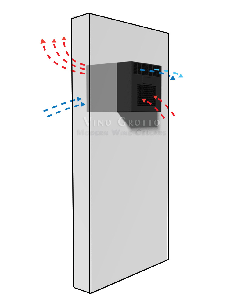 Self contained and through-wall cooling unit diagram